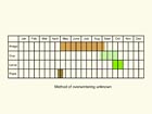  Life stages table Copyright Martin Evans 