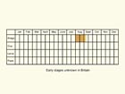  Life stages table Copyright Martin Evans 