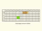  Life stages table Copyright Martin Evans 