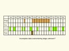  Life stages table Copyright Martin Evans 