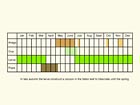  Life stages table Copyright Martin Evans 