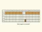  Life stages table Copyright Martin Evans 