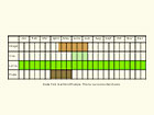  Life stages table Copyright Martin Evans 