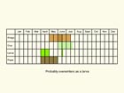  Life stages table Copyright Martin Evans 