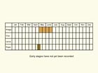  Life stages table Copyright Martin Evans 