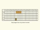  Life stages table Copyright Martin Evans 