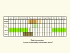  Life stages table Copyright Martin Evans 