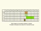  Life stages table Copyright Martin Evans 