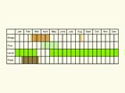  Life stages table Copyright Martin Evans 