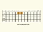  Life stages table Copyright Martin Evans 