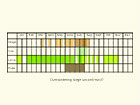  Life stages table Copyright Martin Evans 