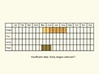  Life stages table Copyright Martin Evans 