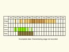  Life stages table Copyright Martin Evans 