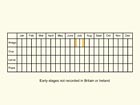  Life stages table Copyright Martin Evans 