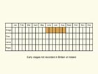  Life stages table Copyright Martin Evans 