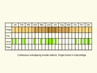  Life stages table Copyright Martin Evans 