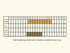  Life stages table Copyright Martin Evans 