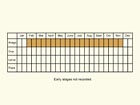  Life stages table Copyright Martin Evans 