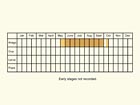  Life stages table Copyright Martin Evans 