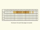  Life stages table Copyright Martin Evans 