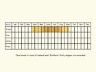  Life stages table north Copyright Martin Evans 
