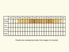  Life stages table Copyright Martin Evans 