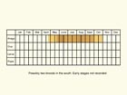  Life stages table Copyright Martin Evans 