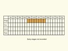  Life stages table Copyright Martin Evans 