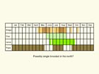 Life stages table Copyright Martin Evans 