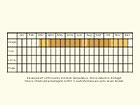  Life stages table Portugal Copyright Martin Evans 