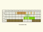  Life stages table Copyright Martin Evans 