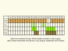  Life stages table Copyright Martin Evans 