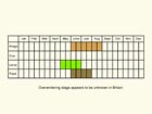  Life stages table Copyright Martin Evans 