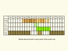  Life stages table Copyright Martin Evans 