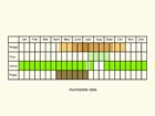  Life stages table Copyright Martin Evans 