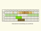  Life stages table Copyright Martin Evans 