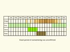  Life stages table Copyright Martin Evans 