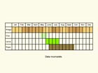  Life stages table Copyright Martin Evans 