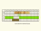  Life stages table Copyright Martin Evans 