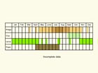  Life stages table Copyright Martin Evans 