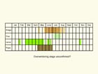  Life stages table Copyright Martin Evans 