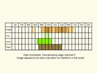  Life stages table Copyright Martin Evans 