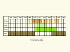  Life stages table Copyright Martin Evans 