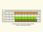  Life stages table Copyright Martin Evans 
