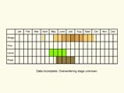  Life stages table Copyright Martin Evans 