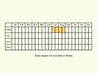  Life stages table Copyright Martin Evans 