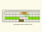  Life stages table Copyright Martin Evans 