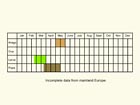  Life stages table Copyright Martin Evans 