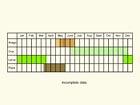  Life stages table Copyright Martin Evans 