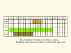  Life stages table Copyright Martin Evans 